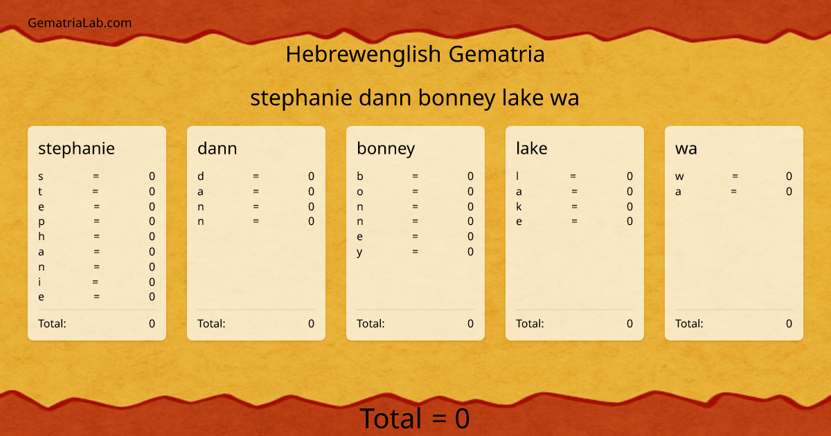 stephanie dann bonney lake wa in hebrewenglish Gematria